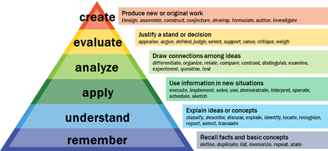 تاکسونومی بنجامین بلوم